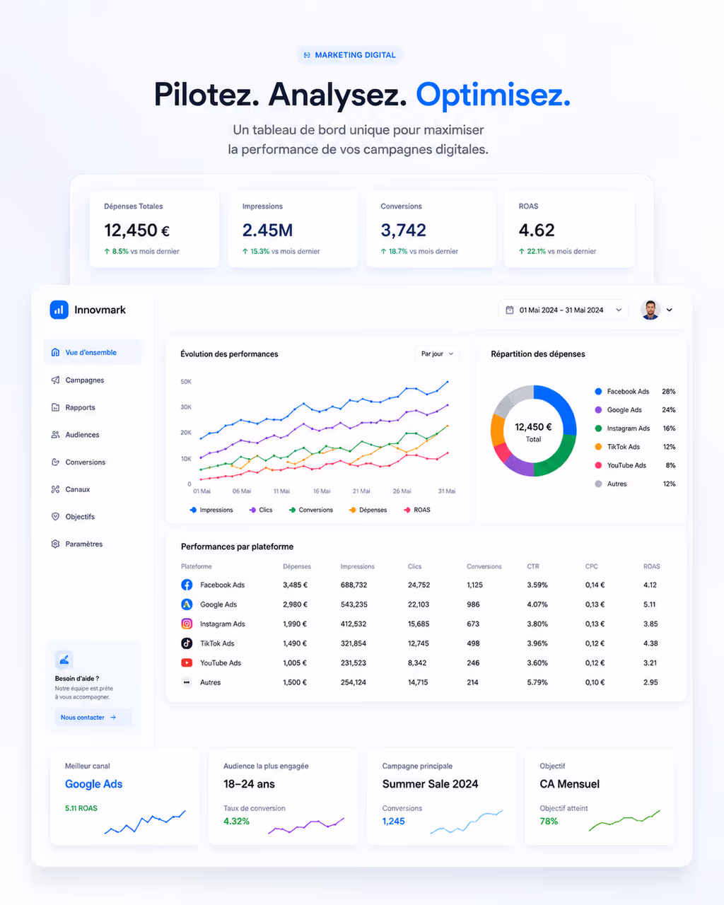 Campagne marketing - Campagne de génération de demandes
